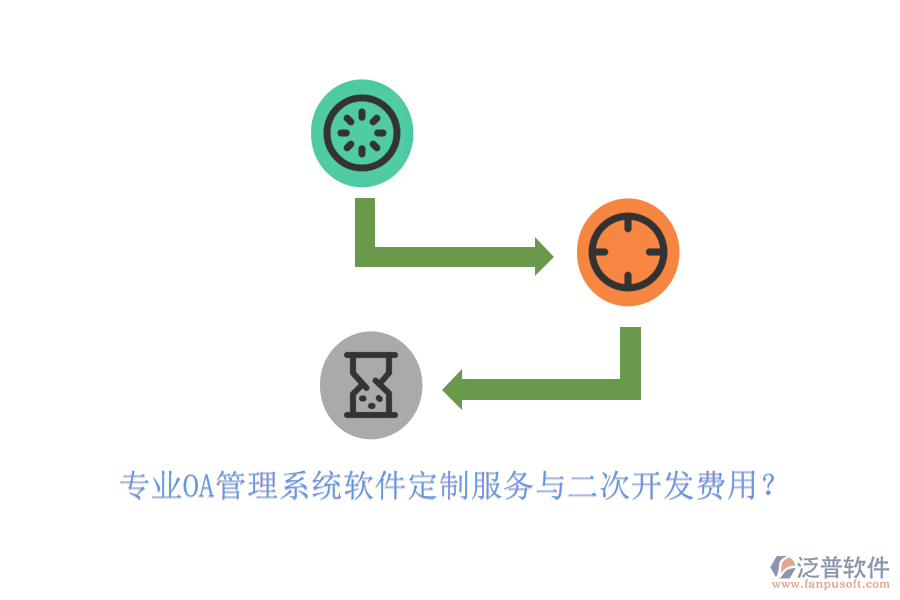 專業(yè)OA管理系統(tǒng)軟件定制服務(wù)與二次開發(fā)費(fèi)用？