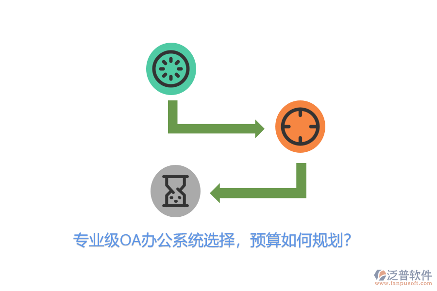 專業(yè)級(jí)OA辦公系統(tǒng)選擇，預(yù)算如何規(guī)劃？