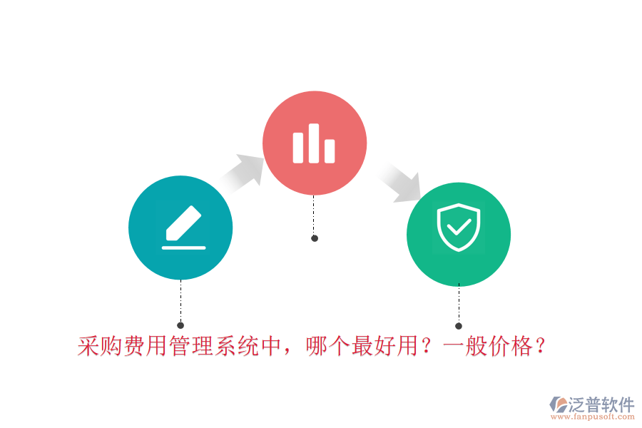 采購費用管理系統(tǒng)中，哪個最好用？一般價格？