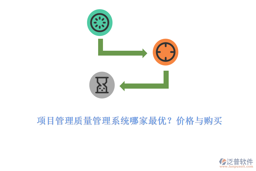 項(xiàng)目管理質(zhì)量管理系統(tǒng)哪家最優(yōu)?價(jià)格與購買