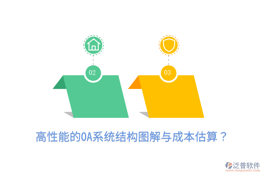  高性能的OA系統(tǒng)結(jié)構(gòu)圖解與成本估算？