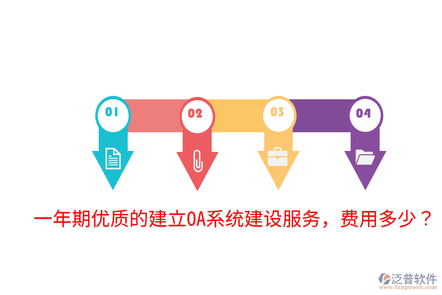  一年期優(yōu)質(zhì)的建立OA系統(tǒng)建設(shè)服務(wù)，費(fèi)用多少？