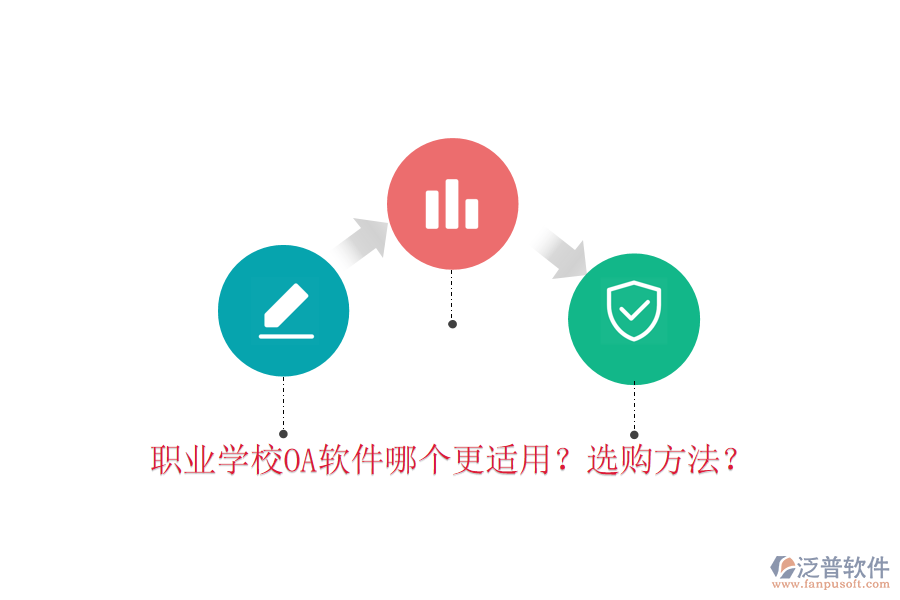  職業(yè)學(xué)校OA軟件哪個更適用？選購方法？