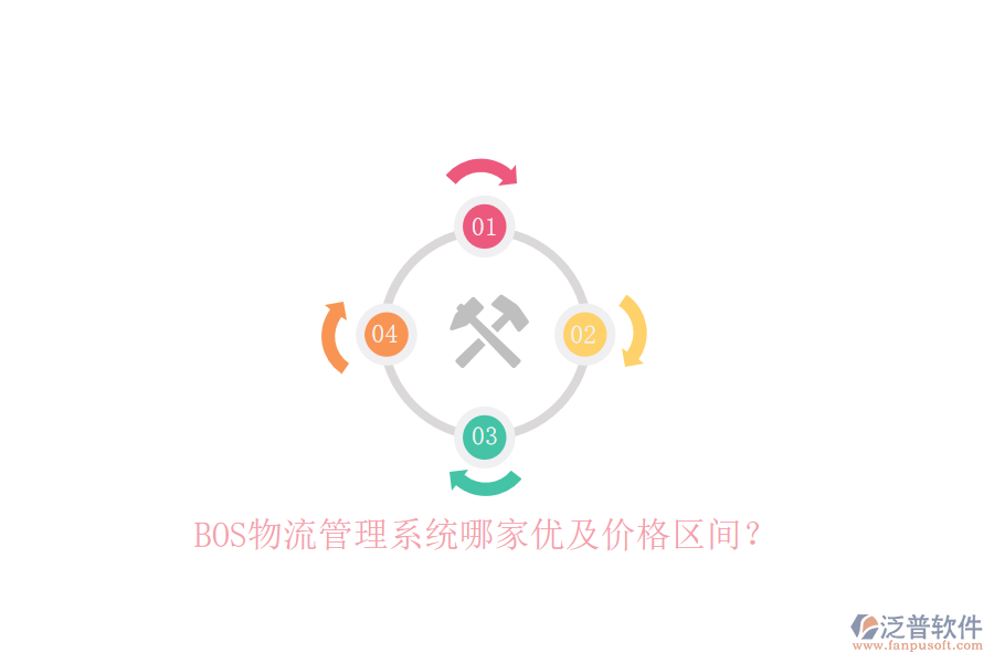 BOS物流管理系統(tǒng)哪家優(yōu)及價格區(qū)間？