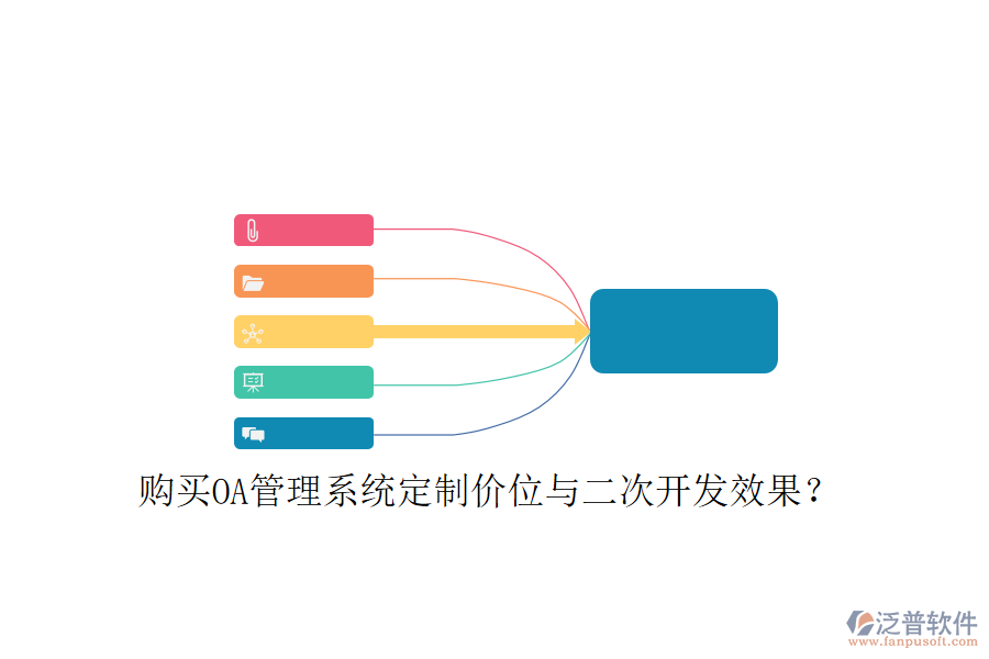  購買OA管理系統(tǒng)定制價位與二次開發(fā)效果？