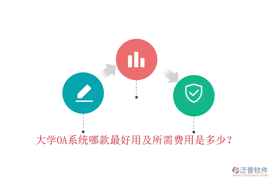  大學(xué)OA系統(tǒng)哪款最好用及所需費(fèi)用是多少？