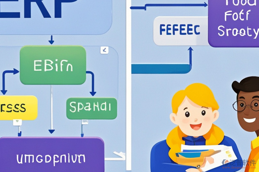 ERP流程圖軟件費用及帶來的益處？