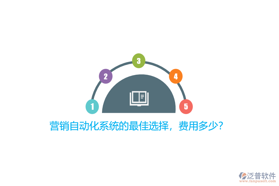 營銷自動(dòng)化系統(tǒng)的最佳選擇，費(fèi)用多少？