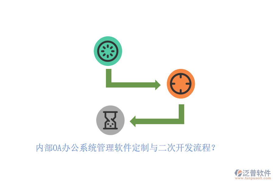 內(nèi)部OA辦公系統(tǒng)管理軟件定制與二次開發(fā)流程？