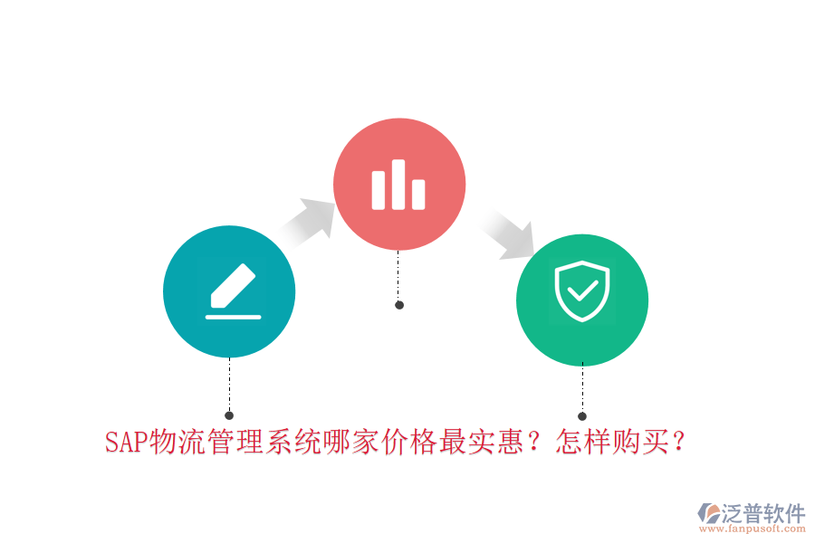 SAP物流管理系統(tǒng)哪家價格最實惠？怎樣購買？