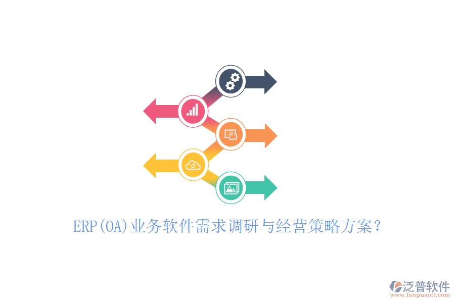 ERP(OA)業(yè)務(wù)軟件需求調(diào)研與經(jīng)營(yíng)策略方案?