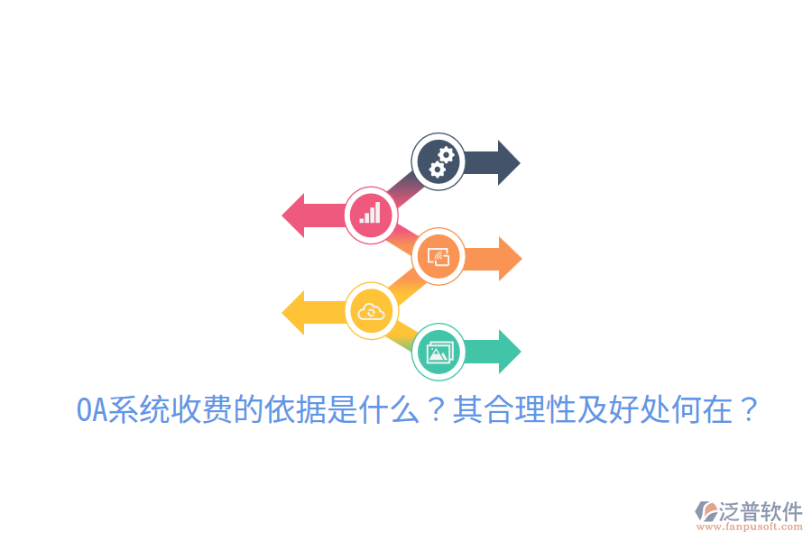  OA系統(tǒng)收費(fèi)的依據(jù)是什么？其合理性及好處何在？