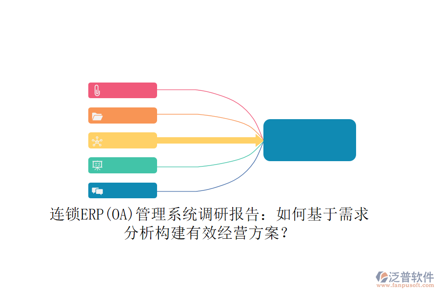 連鎖ERP(OA)管理系統(tǒng)調(diào)研報告：如何基于需求分析構(gòu)建有效經(jīng)營方案？