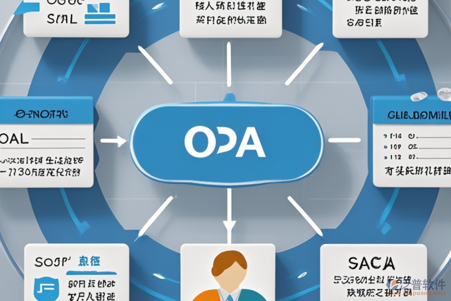 房地產(chǎn)銷售OA的基本原理及有哪些優(yōu)勢(shì)？