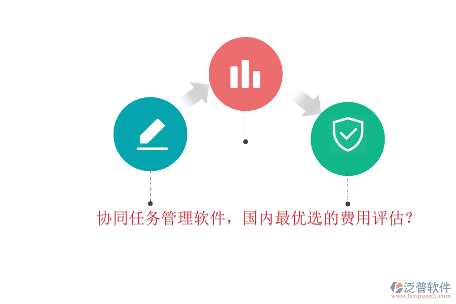 協(xié)同任務(wù)管理軟件，國內(nèi)最優(yōu)選的費(fèi)用評估？