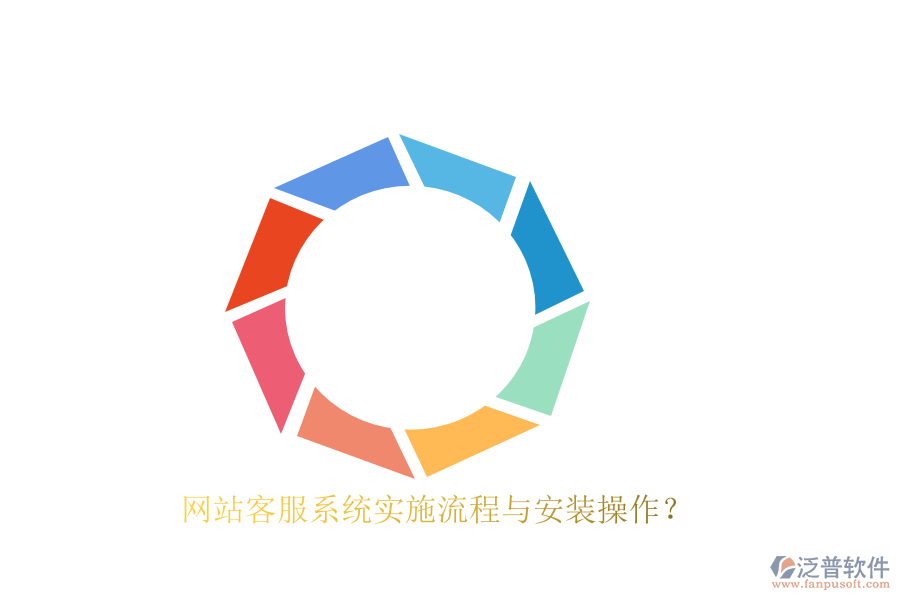 網(wǎng)站客服系統(tǒng)實施流程與安裝操作?