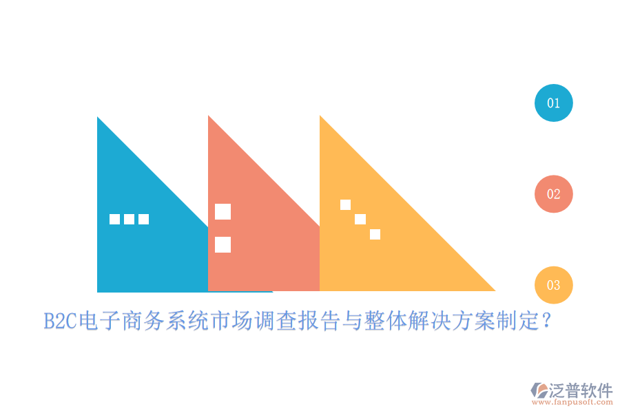 B2C電子商務(wù)系統(tǒng)市場(chǎng)調(diào)查報(bào)告與整體解決方案制定?