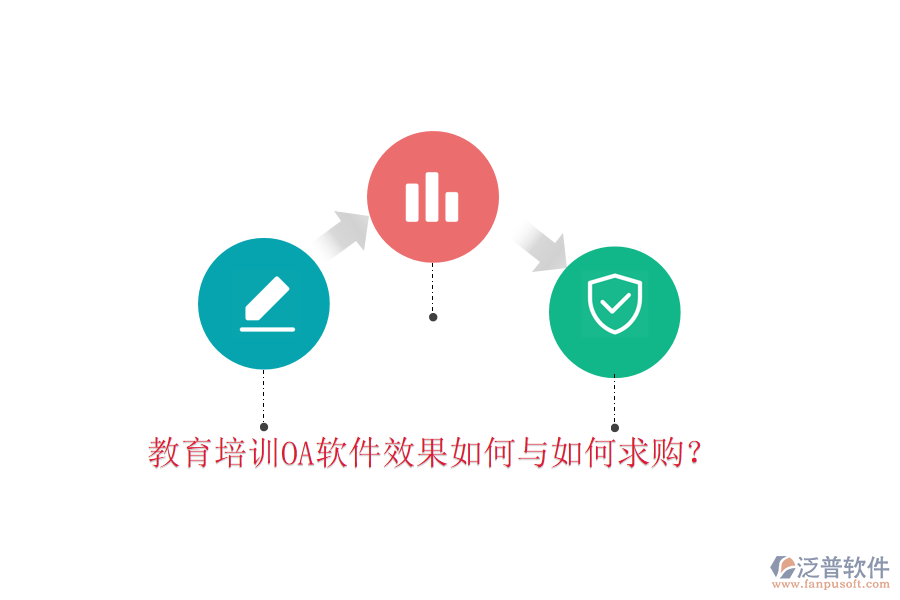 教育培訓OA軟件效果如何與如何求購?