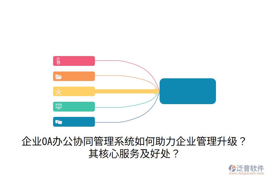  企業(yè)OA辦公協(xié)同管理系統(tǒng)如何助力企業(yè)管理升級？其核心服務(wù)及好處？