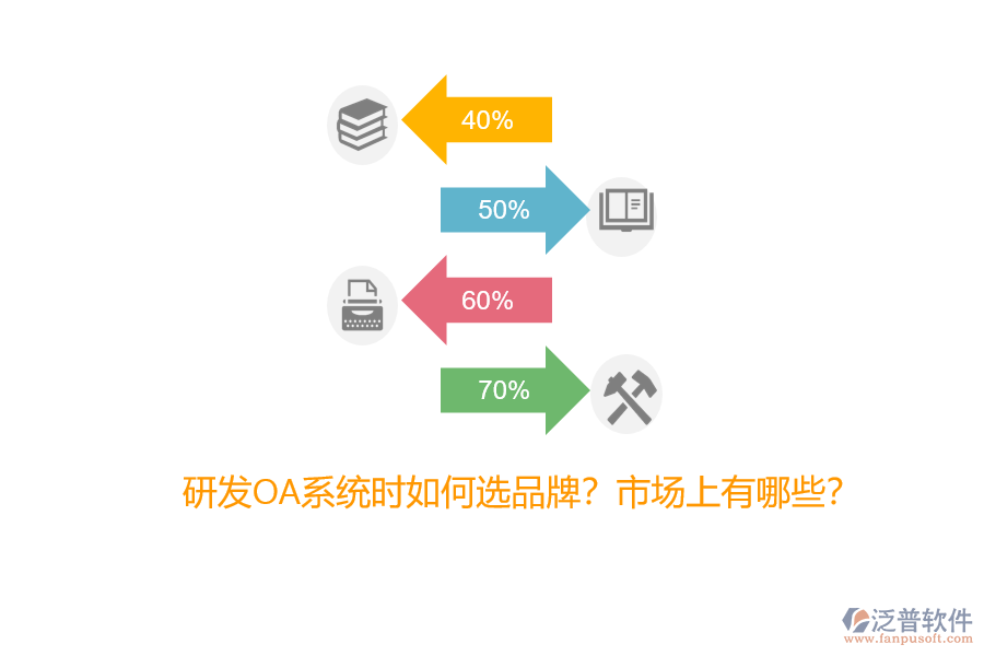 研發(fā)OA系統(tǒng)時(shí)如何選品牌？市場上有哪些？