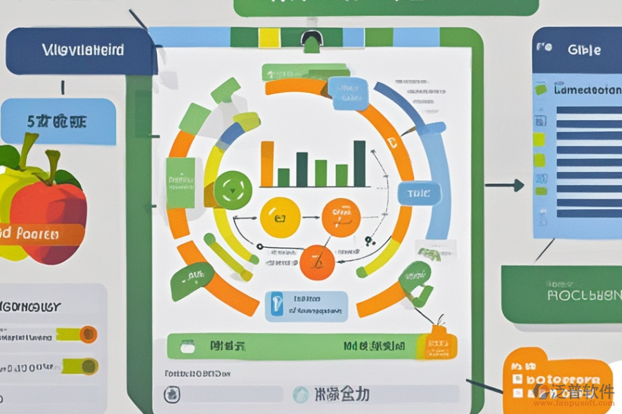 生鮮進(jìn)銷(xiāo)存系統(tǒng)調(diào)研需求如何并設(shè)計(jì)實(shí)施方案?