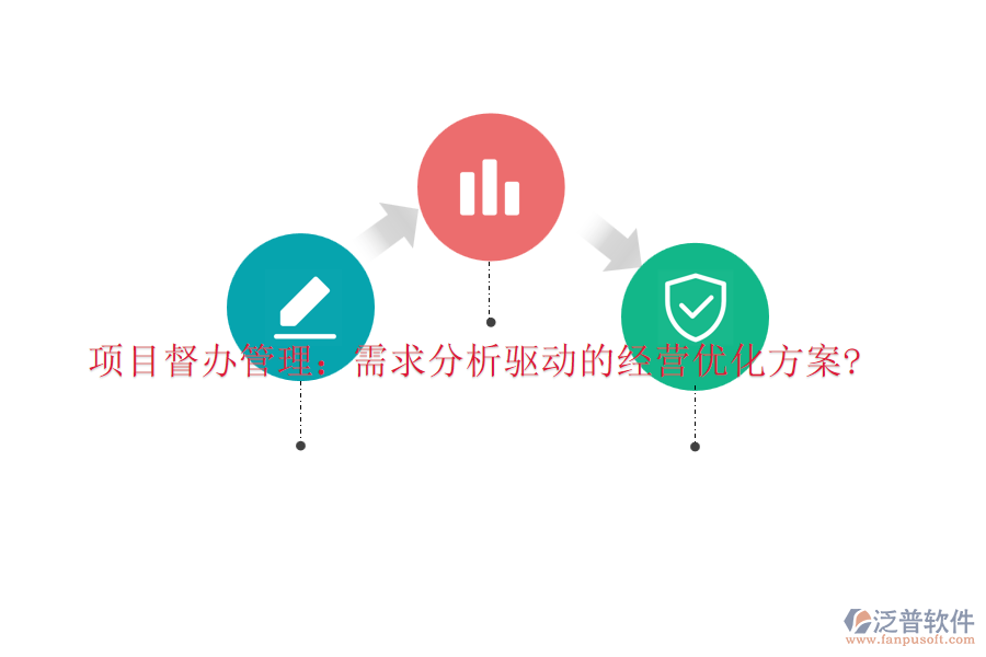 項(xiàng)目督辦管理:需求分析驅(qū)動的經(jīng)營優(yōu)化方案?