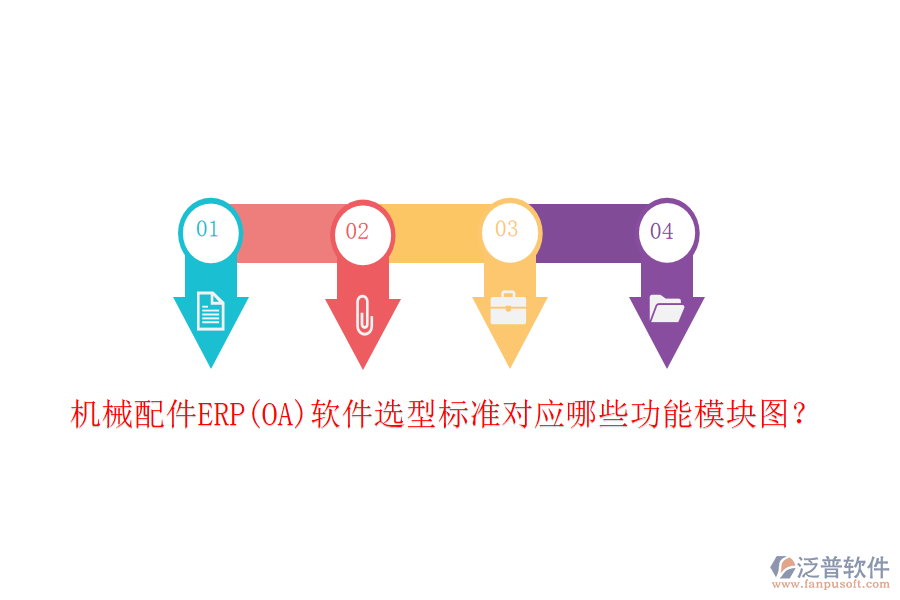 機(jī)械配件ERP(OA)軟件選型標(biāo)準(zhǔn)對應(yīng)哪些功能模塊圖？