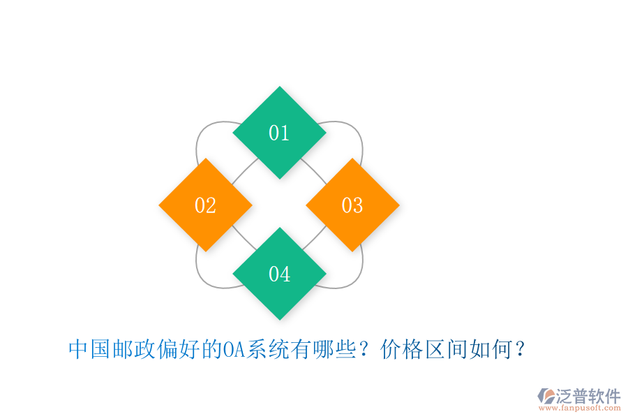 中國(guó)郵政偏好的OA系統(tǒng)有哪些？?jī)r(jià)格區(qū)間如何？
