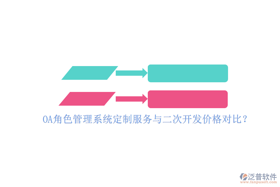 OA角色管理系統(tǒng)定制服務(wù)與二次開發(fā)價格對比?