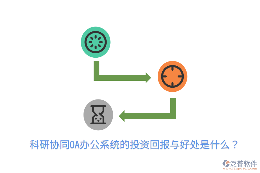 科研協(xié)同OA辦公系統(tǒng)的投資回報與好處是什么?