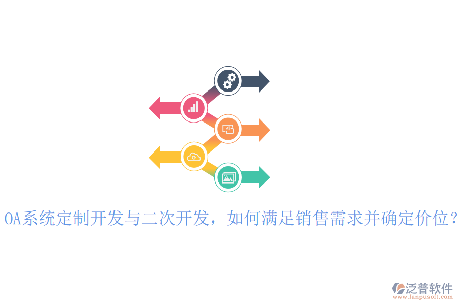  OA系統(tǒng)定制開發(fā)與二次開發(fā)，如何滿足銷售需求并確定價位？