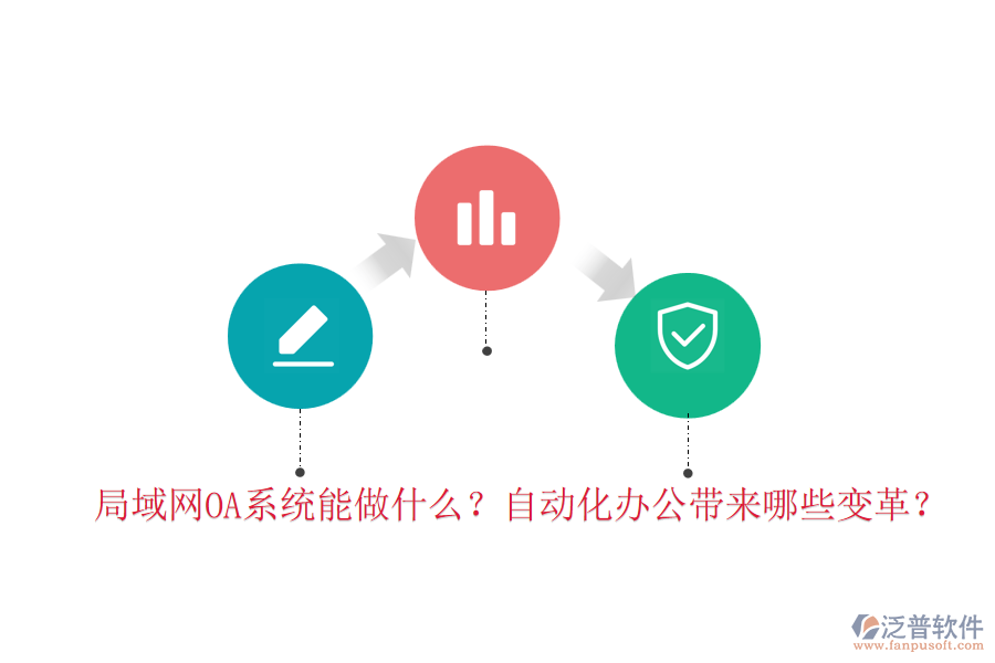 局域網(wǎng)OA系統(tǒng)能做什么？自動化辦公帶來哪些變革？