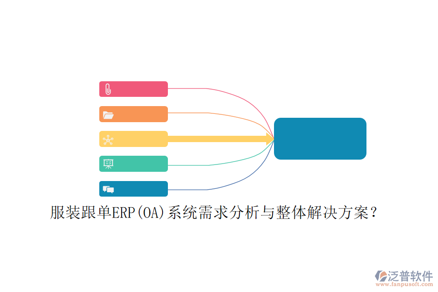 服裝跟單ERP(OA)系統(tǒng)需求分析與整體解決方案?
