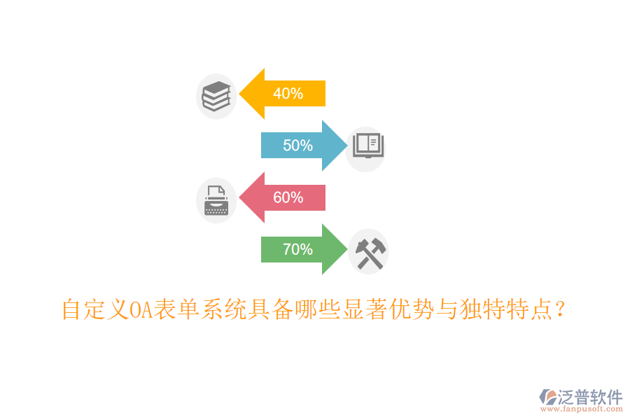  自定義OA表單系統(tǒng)具備哪些顯著優(yōu)勢與獨特特點？