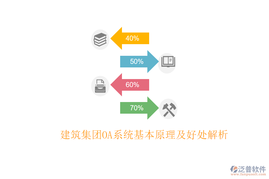 建筑集團(tuán)OA系統(tǒng)基本原理及好處解析