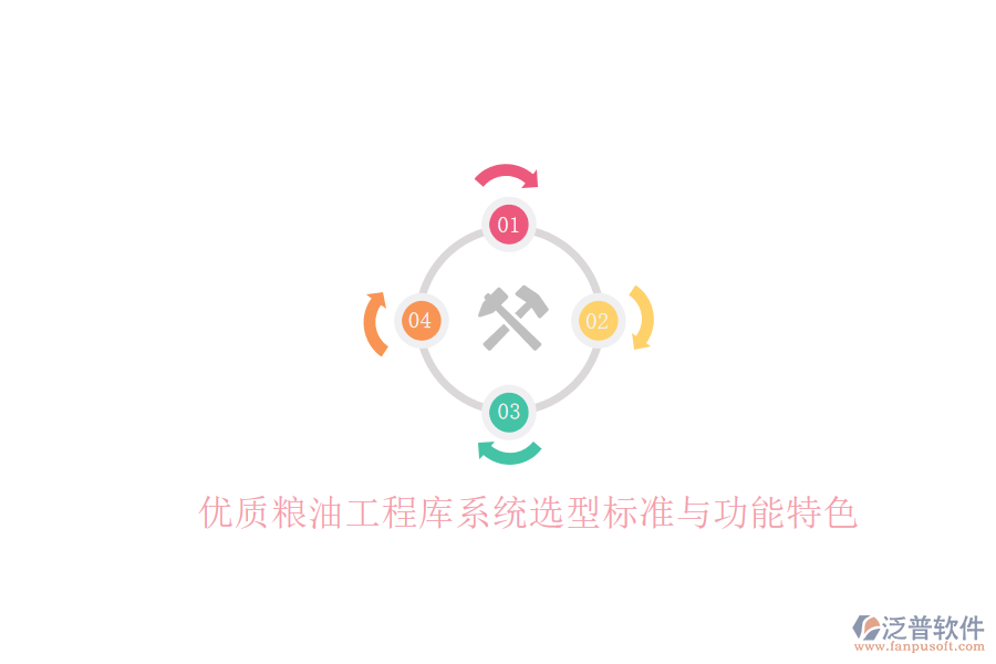 優(yōu)質(zhì)糧油工程庫(kù)系統(tǒng)選型標(biāo)準(zhǔn)與功能特色