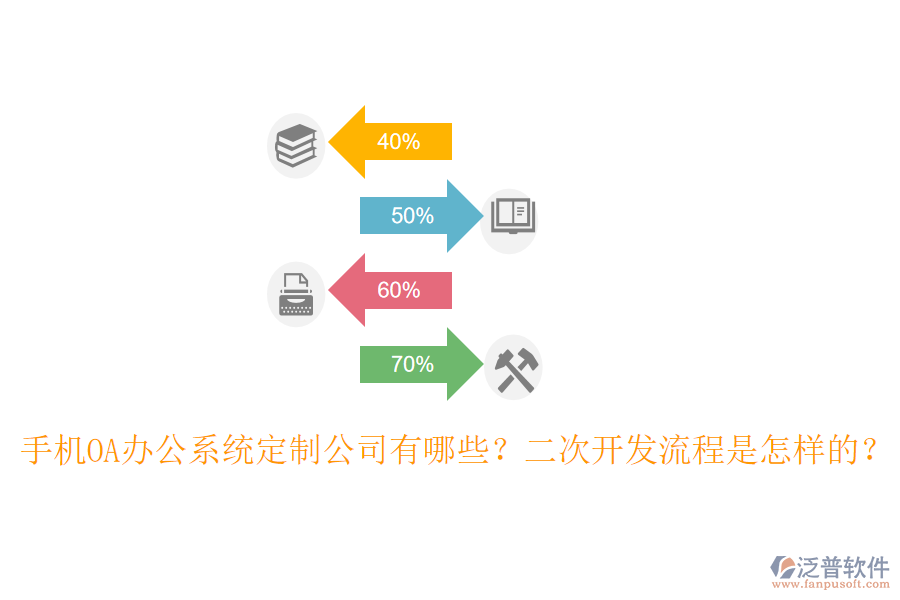 手機OA辦公系統(tǒng)定制公司有哪些？<a href=http://m.napavibes.com/Implementation/kaifa/ target=_blank class=infotextkey>二次開發(fā)</a>流程是怎樣的？