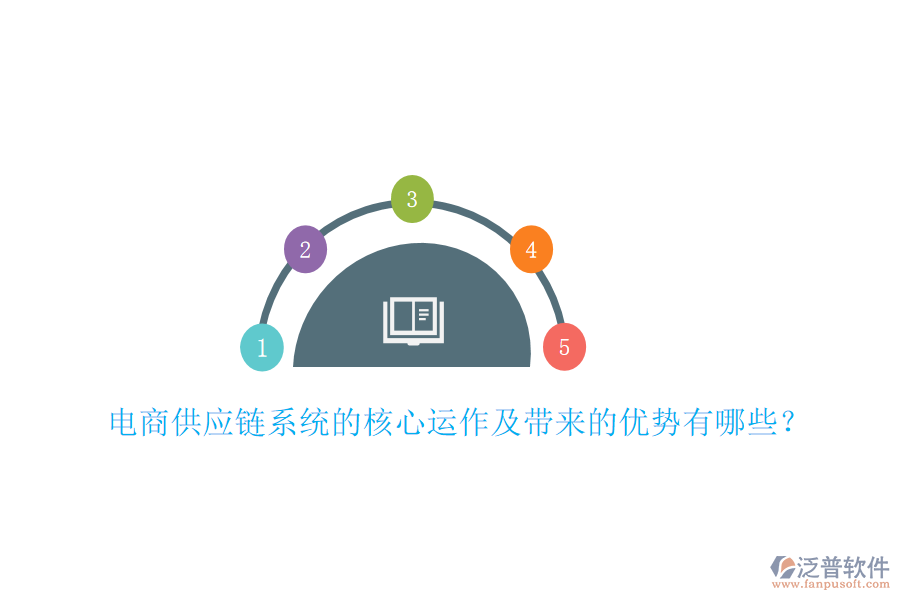 電商供應(yīng)鏈系統(tǒng)的核心運作及帶來的優(yōu)勢有哪些?