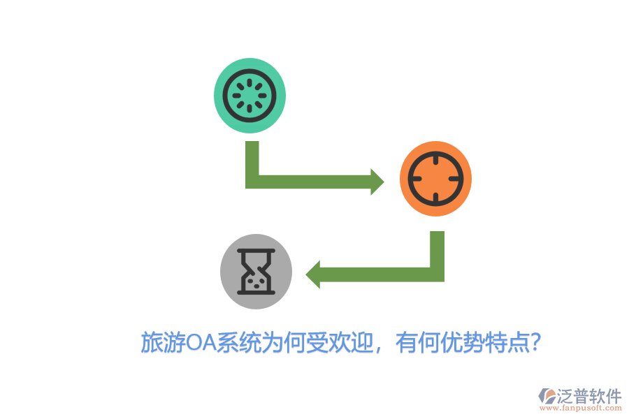 旅游OA系統(tǒng)為何受歡迎，有何優(yōu)勢特點？