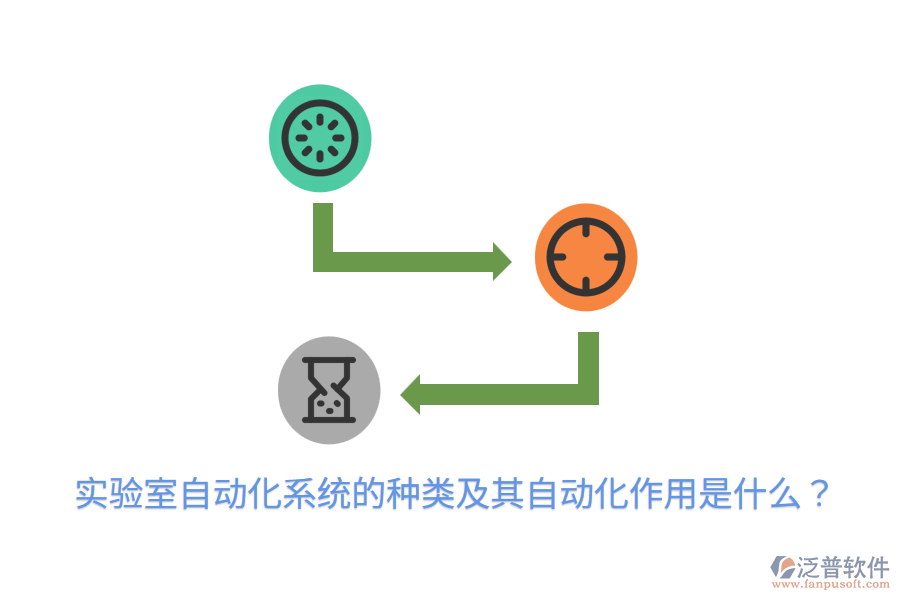  實驗室自動化系統(tǒng)的種類及其自動化作用是什么？