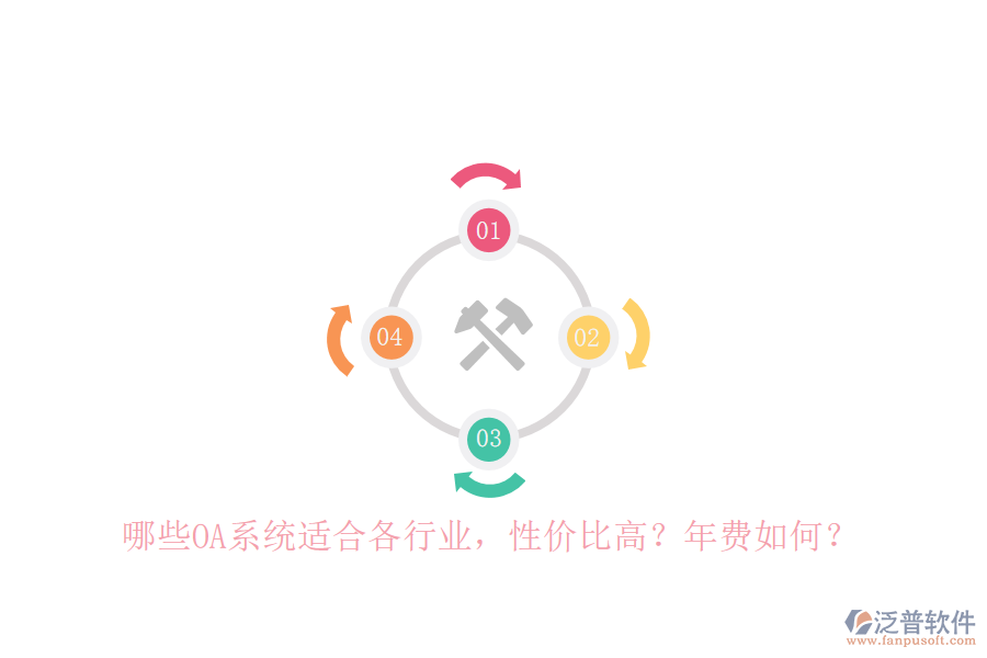 哪些OA系統(tǒng)適合各行業(yè)，性價比高？年費如何？