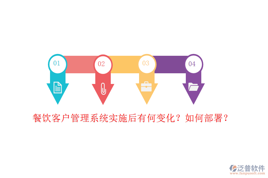 餐飲客戶管理系統(tǒng)實施后有何變化？如何部署？