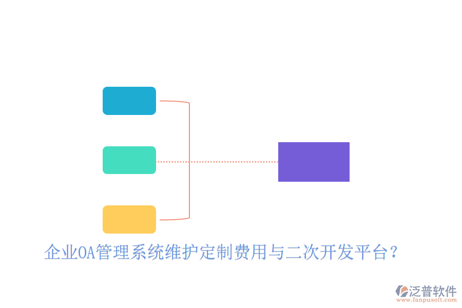  企業(yè)OA管理系統(tǒng)維護定制費用與二次開發(fā)平臺？
