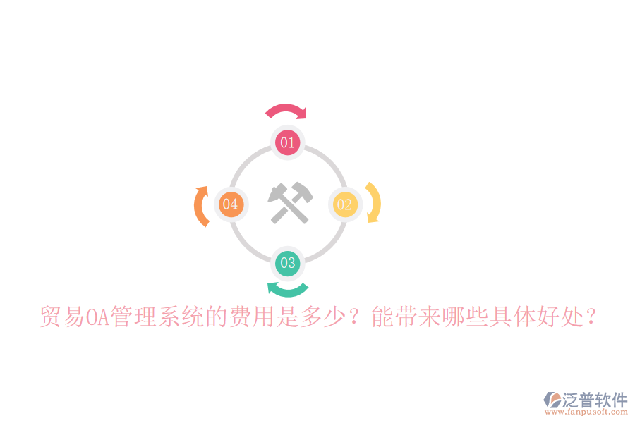  貿(mào)易OA管理系統(tǒng)的費用是多少？能帶來哪些具體好處？