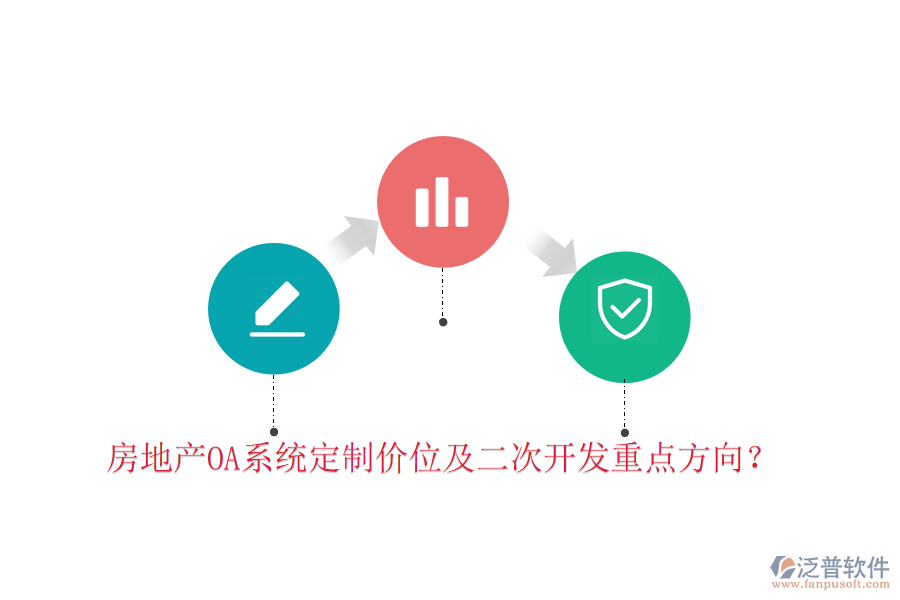  房地產(chǎn)OA系統(tǒng)定制價(jià)位及二次開(kāi)發(fā)重點(diǎn)方向？