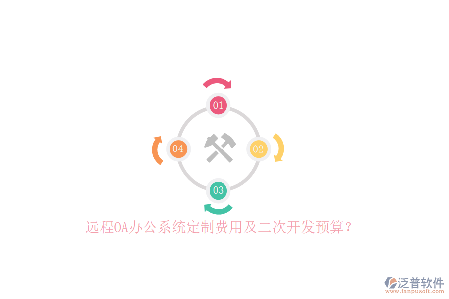 遠(yuǎn)程OA辦公系統(tǒng)定制費(fèi)用及二次開發(fā)預(yù)算？