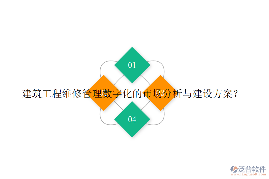 建筑工程維修管理數(shù)字化的市場分析與建設方案？