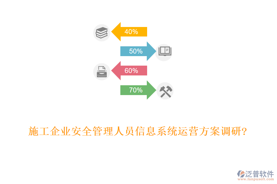 施工企業(yè)安全管理人員信息系統(tǒng)運營方案調(diào)研?