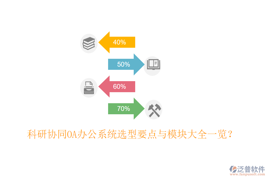  科研協(xié)同<a href=http://m.napavibes.com/oa/ target=_blank class=infotextkey>OA辦公系統(tǒng)</a>選型要點與模塊大全一覽？