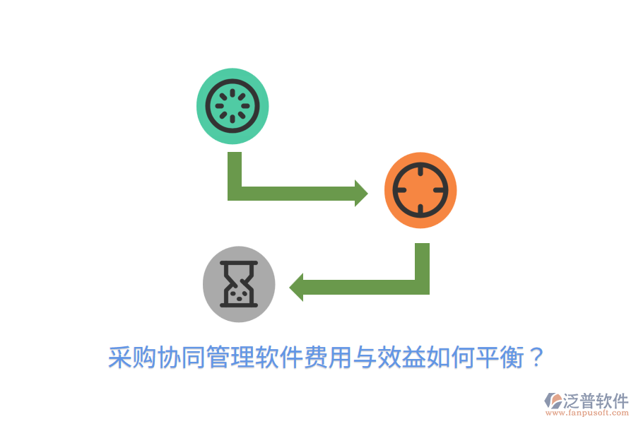  采購協(xié)同管理軟件費用與效益如何平衡？